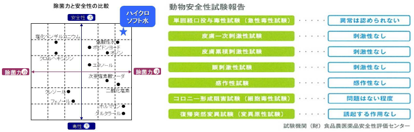 有限会社 丸一厨房 ハイクロソフト水 WELL CLEAN-TE NEO ウェルクリン