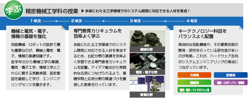 カリキュラム | 日本大学理工学部 精密機械工学科