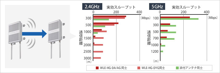 Buffalo 法人向けWi-Fi 5(11ac)対応無線LANアクセスポイント 866+