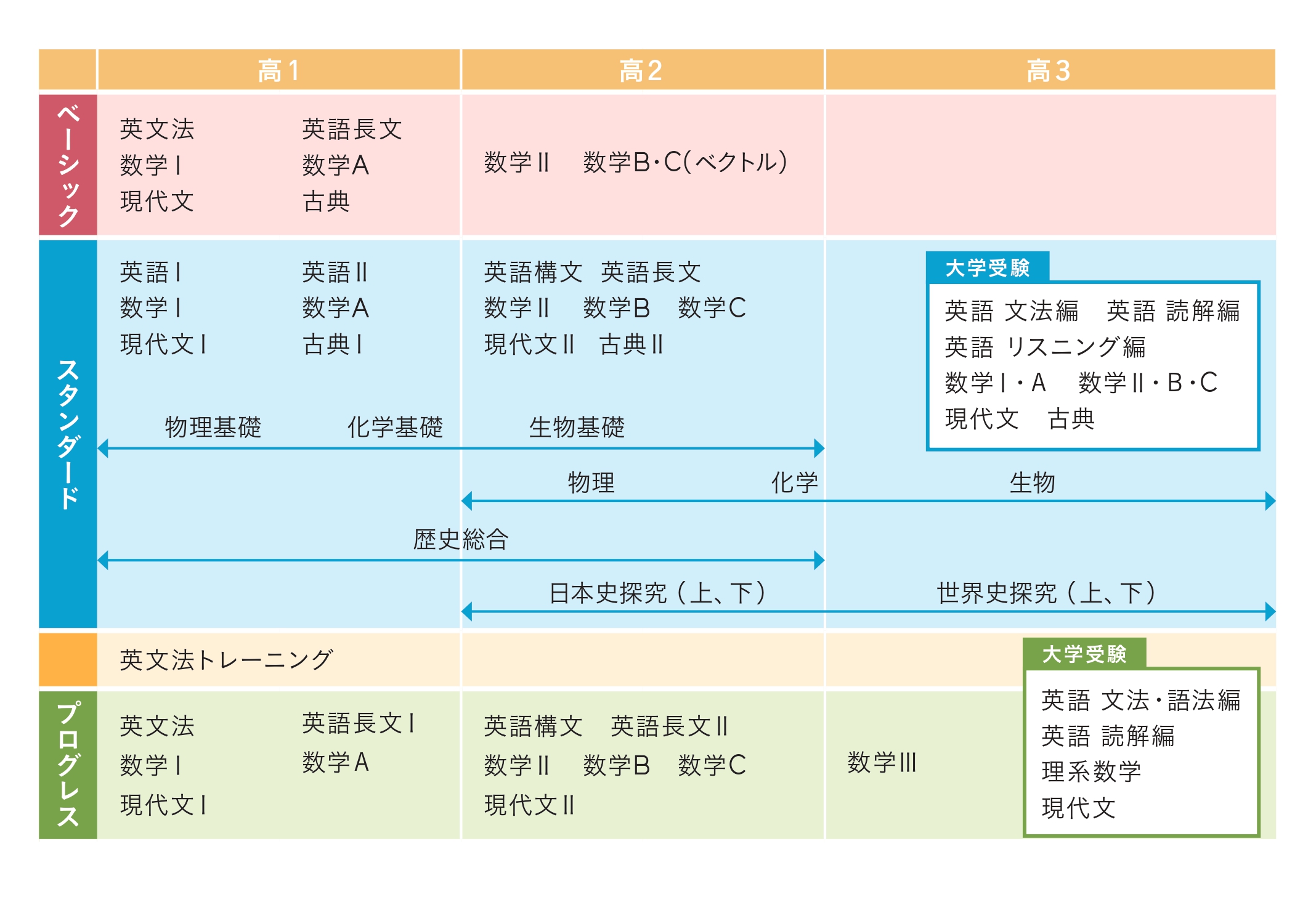 塾専用教材｜Juku Suite エデュケーショナルネットワーク業界屈指の