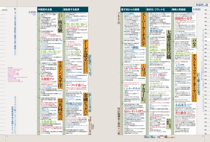 情報の歴史21–象形文字から仮想現実まで』25年ぶりに再増補版を出版