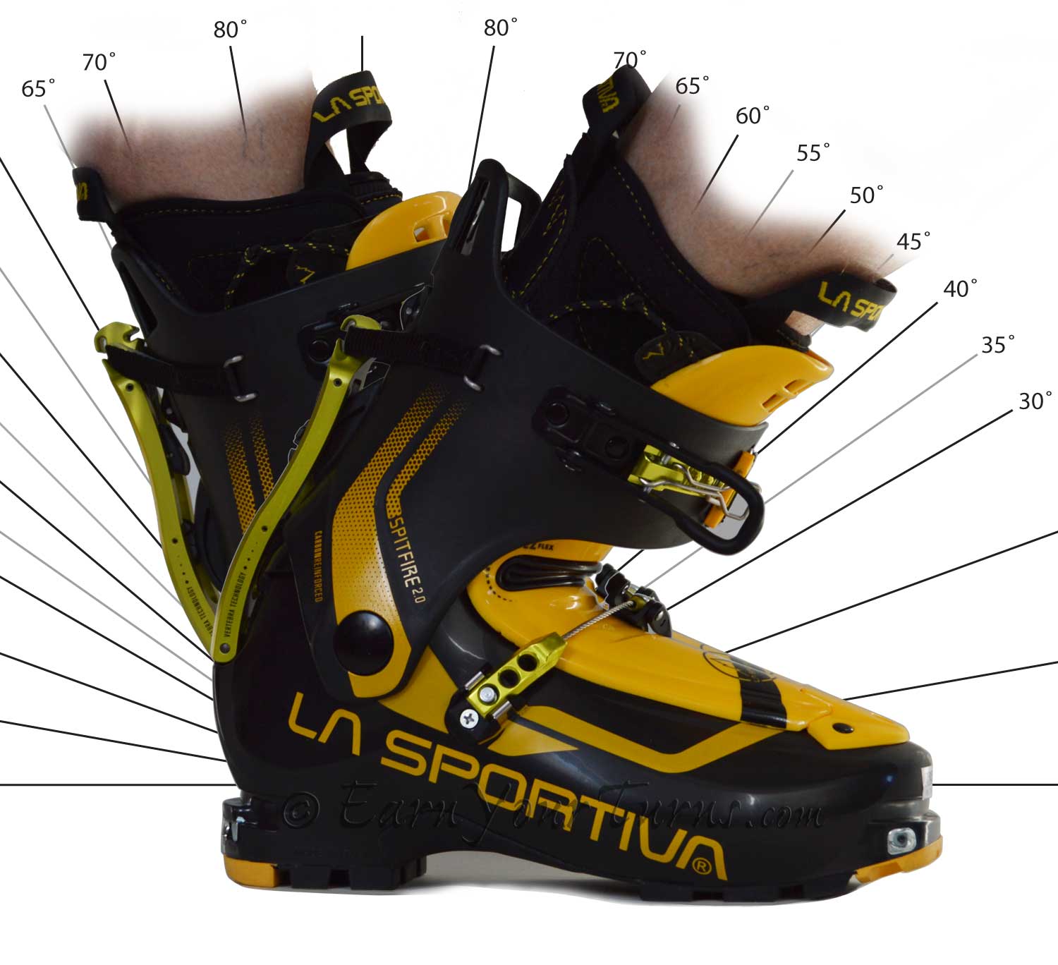 Review: La Sportiva Spitfire 2.0 skimo boot - EarnYourTurns