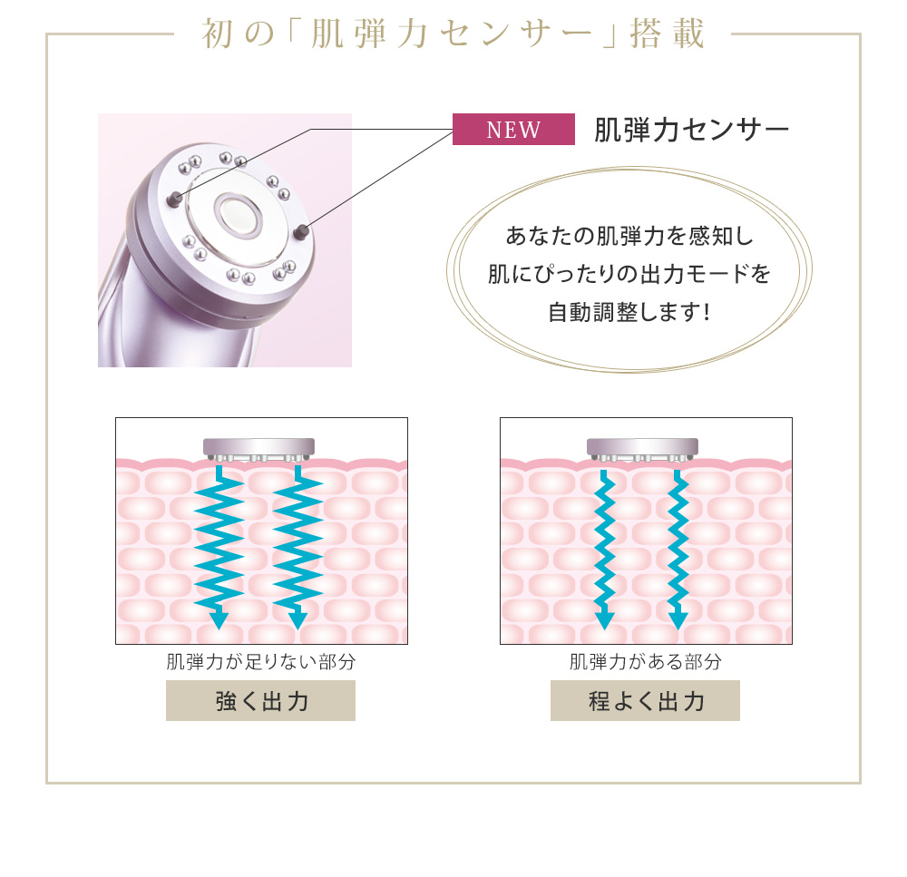究極の時短で手に入る美を求めて―今こそ、人生を変える極上美肌へ。