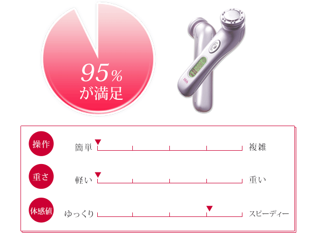 WEB限定】ツインエレナイザーPRO2 ホームエステDXセット2（美顔器