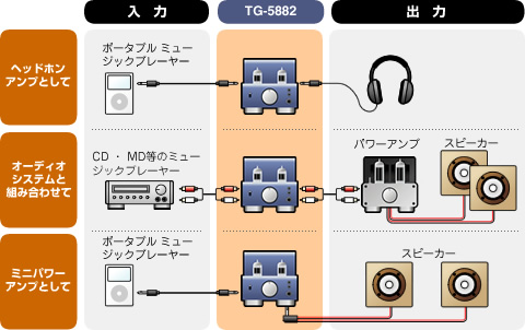 ELEKIT WEB World :: [真空管サウンドをより身近に] 真空管