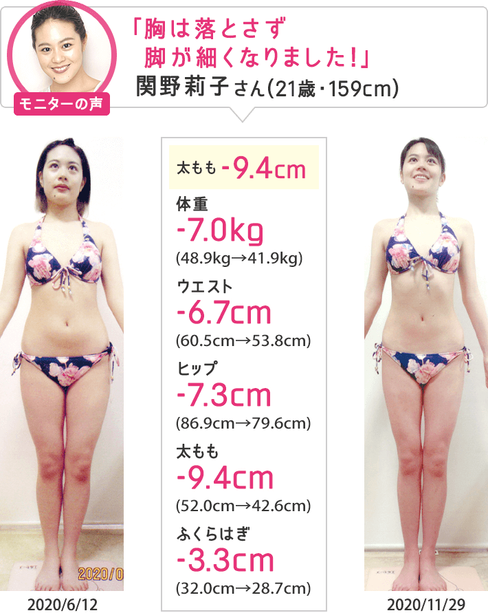 痩身エステなら目指せ！合計-8cmやせる体験｜エステのエルセーヌ