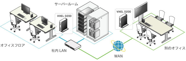 ELSA VIXEL D200 デスクトップポータル - 株式会社 エルザ ジャパン