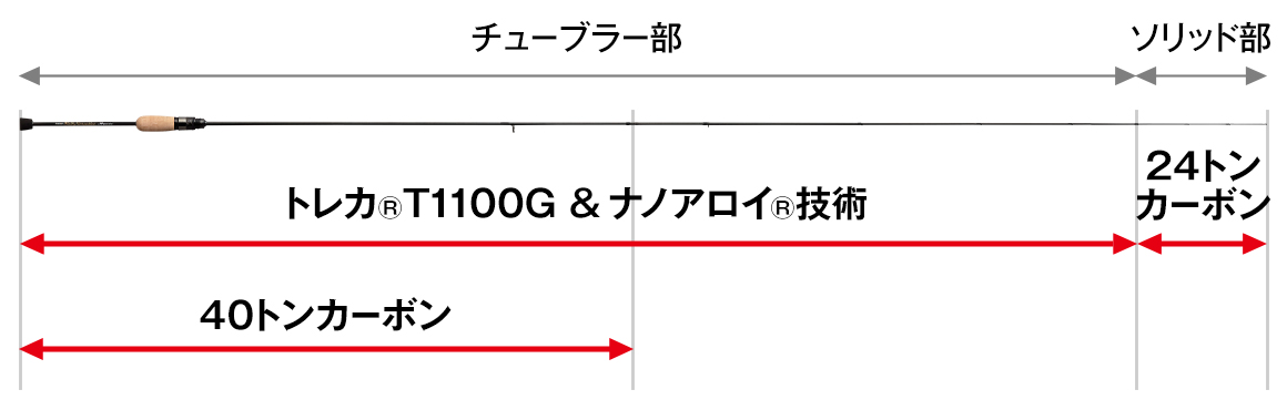 EVERGREEN（エバーグリーン インターナショナル） - SPRS-66SUL-S