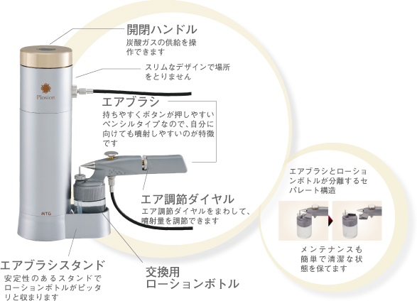 エポックモア｜炭酸ミストケア プロージョン