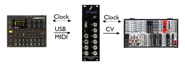 Expert Sleepers FH-2 'factotum' モジュラーシンセ
