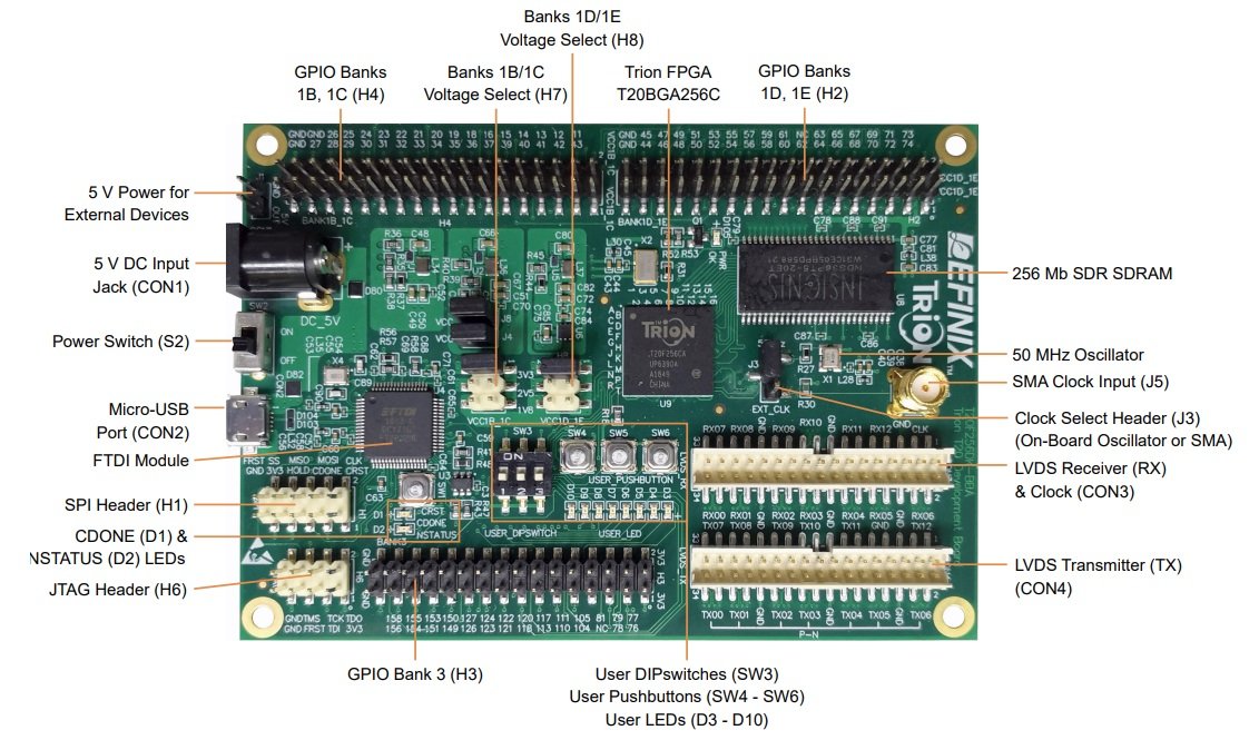 Trion T20 BGA256 評価ボード | 半導体製品 | 製品から探す | 製品