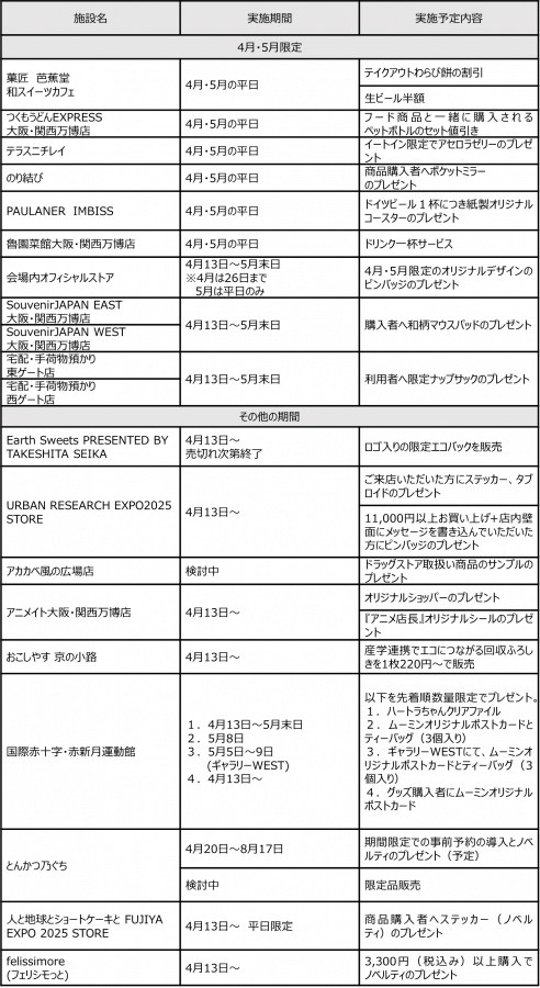 早期来場キャンペーン開催！ 4月・5月の来場がおすすめ！ | EXPO 2025