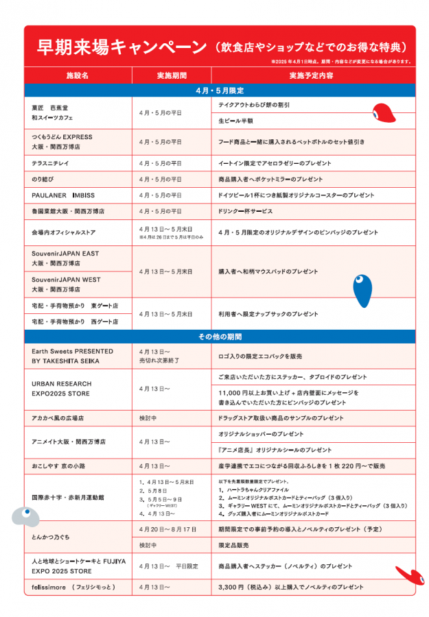 早期来場キャンペーン開催！ 4月・5月の来場がおすすめ！ | EXPO 2025