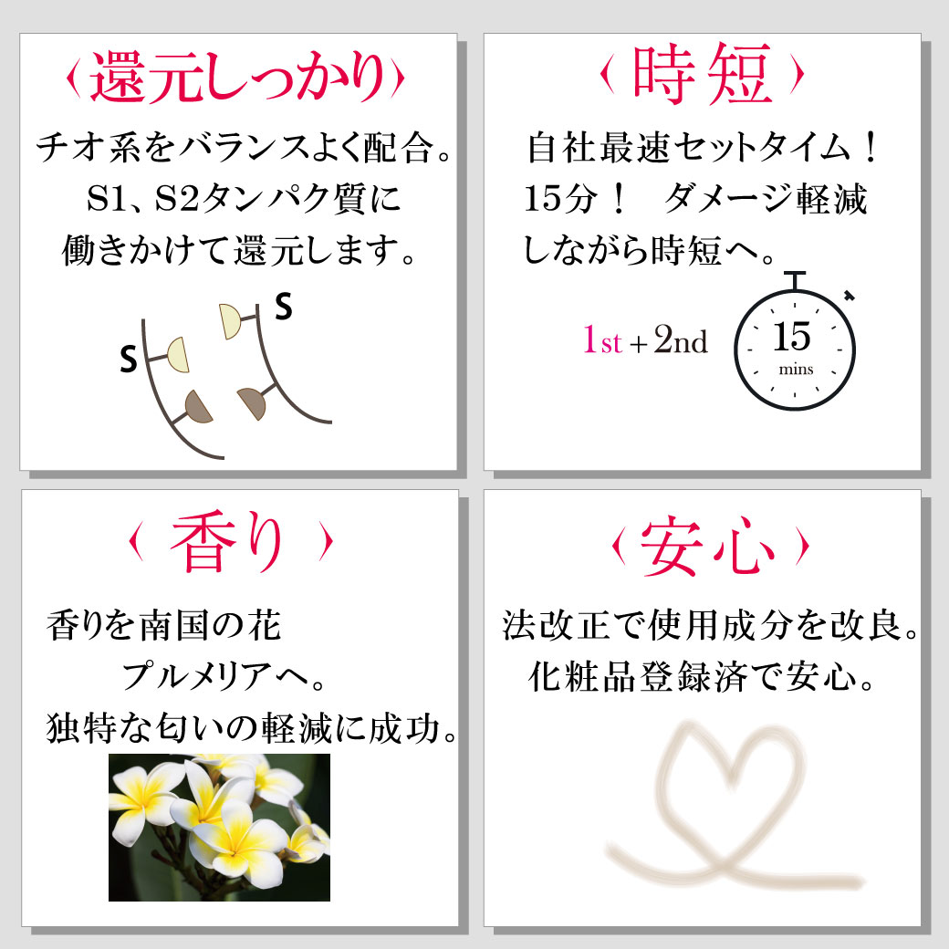 PERSHラッシュリフトセット(まつげ用セッティング剤)1stチオ＆2nd