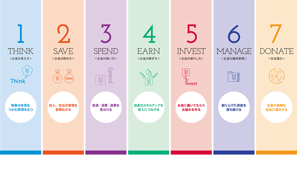 お金の教養とは？｜株式投資・不動産投資・お金の教養が学べる