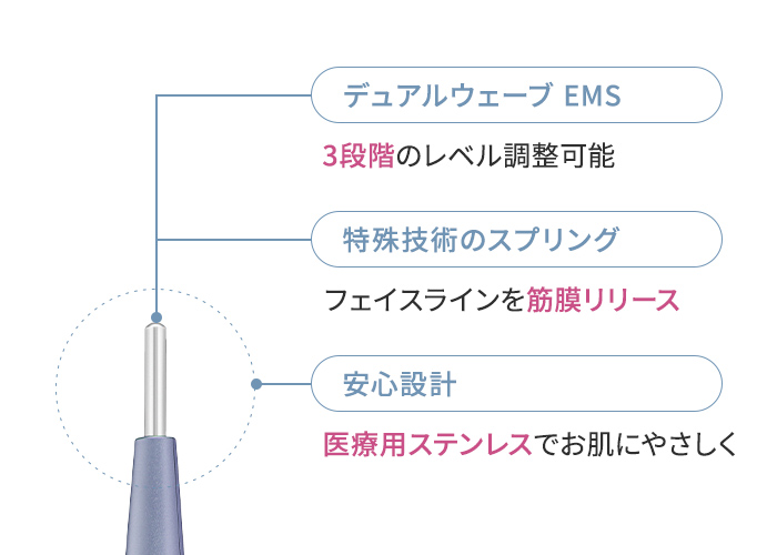 正規販売店】STELLA BEAUTE ステラボーテ ビューティ フェイス