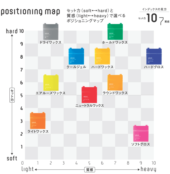 DEMI デミ ウェーボ デザインキューブ ドライワックス グレー 30g