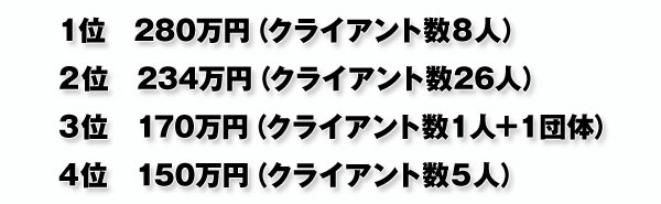 マイケル・ボルダック『コーチ認定プログラム』【全7日間】