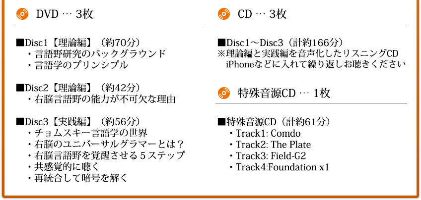 右脳言語野の覚醒」特殊音源プログラム | フォレスト出版