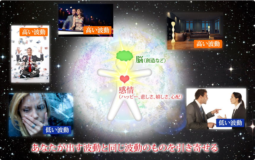 シークレット・コード