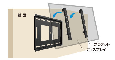壁掛金具〈スタンダードタイプ〉＞壁掛金具＞デジタルサイネージ｜日本