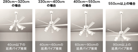 大人気オーデリックの新商品ヴィンテージ風シーリングファンのご紹介