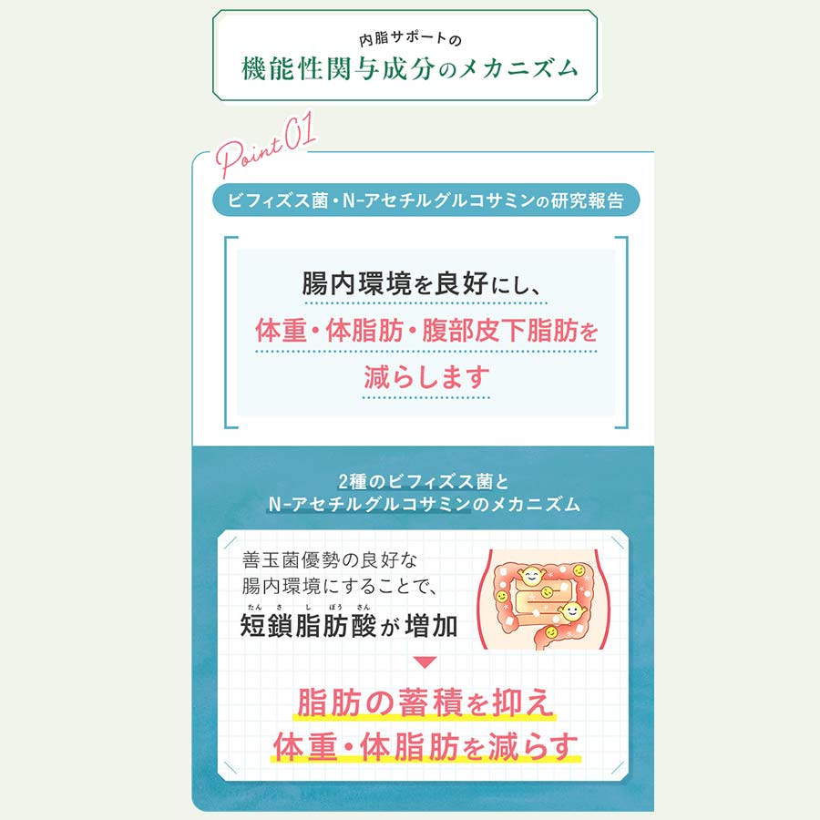 健康食品・サプリメント】内脂サポート│ファンケルオンライン