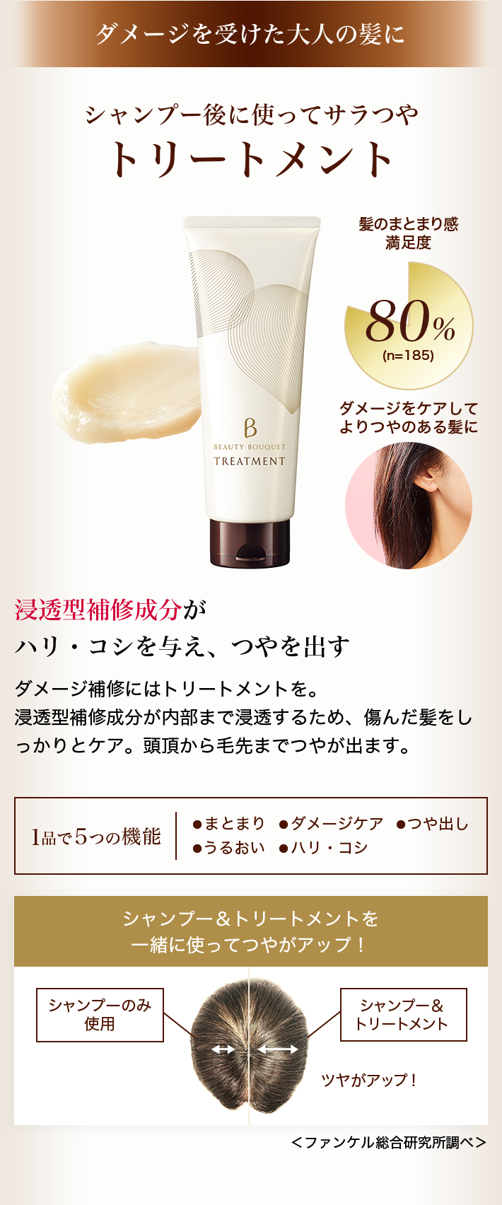 化粧品】ビューティブーケ シャンプー＆トリートメントセット