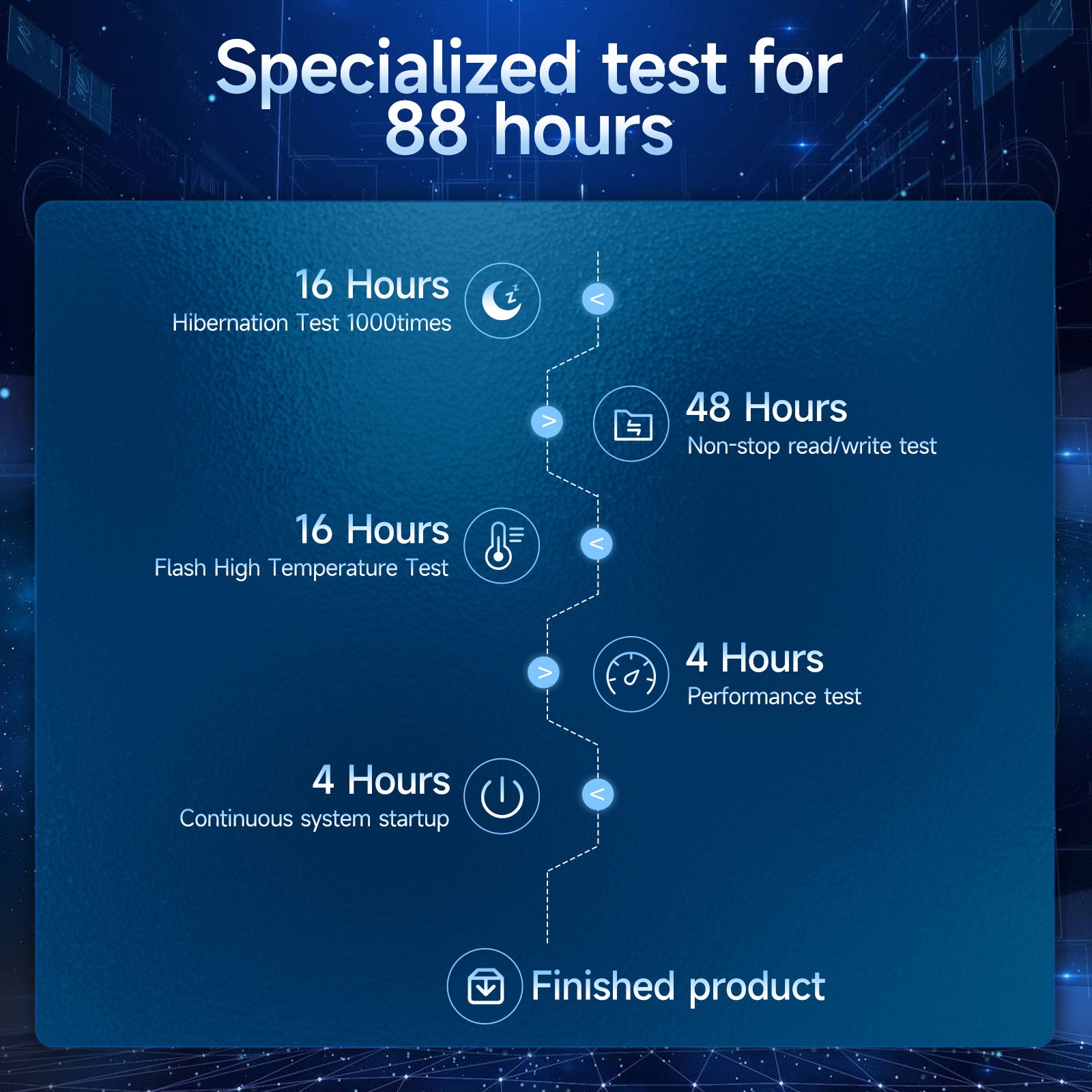 Fanxiang AP2000Pro PCIe3x4 NVMe M.2 SSD for Mac – FanXiang