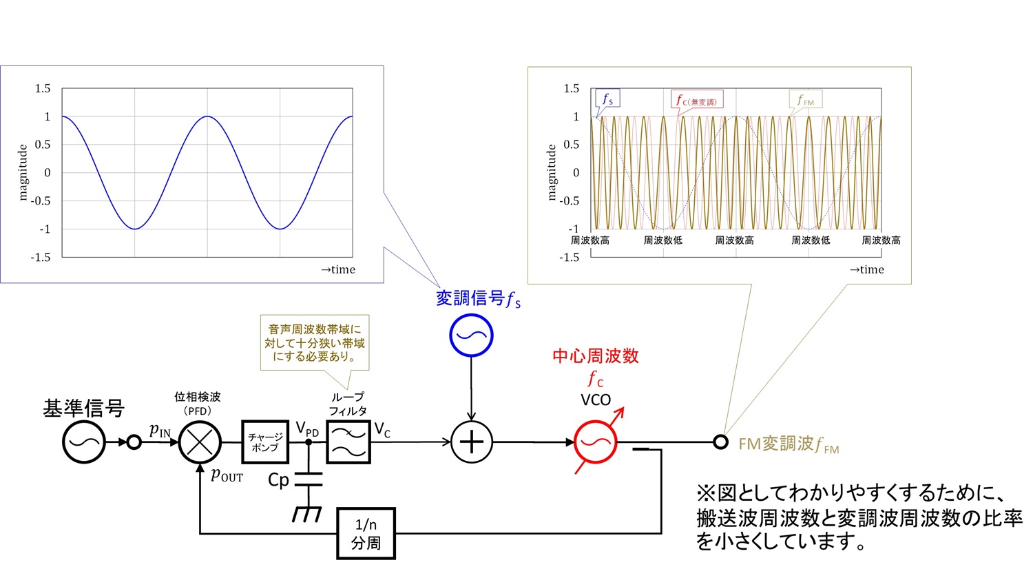 今更聞けない無線と回路設計の話／【テーマ2】デシベルと無線工学 (第6