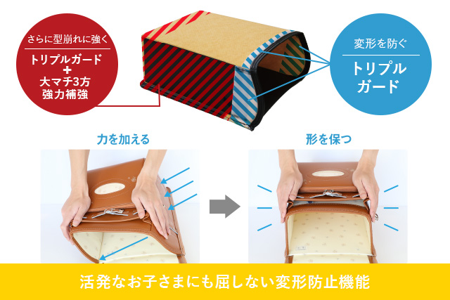 フィットちゃんランドセルの耐久性・丈夫さや型くずれしない理由