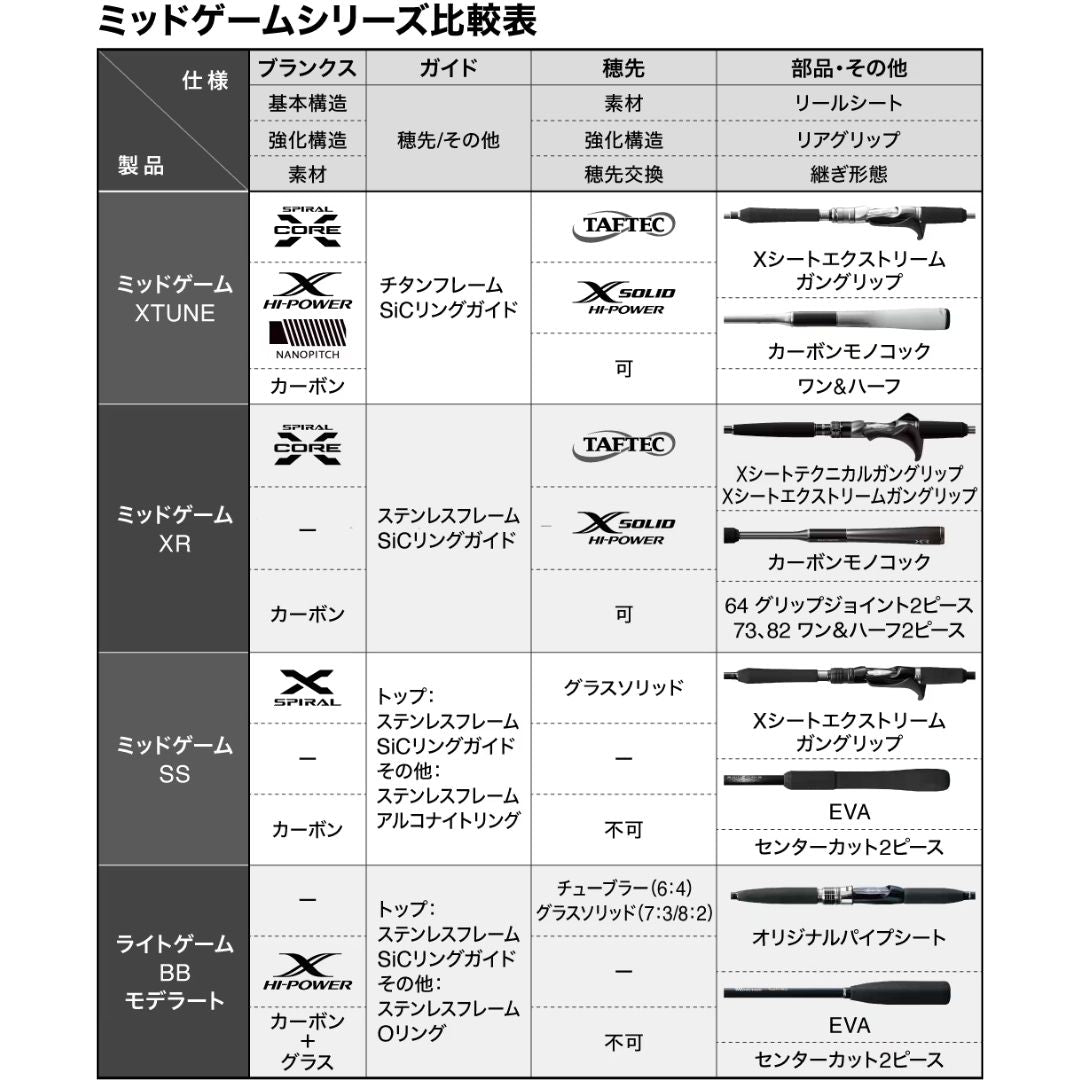 25 ミッドゲーム XR – フィッシングマックス WEBSHOP