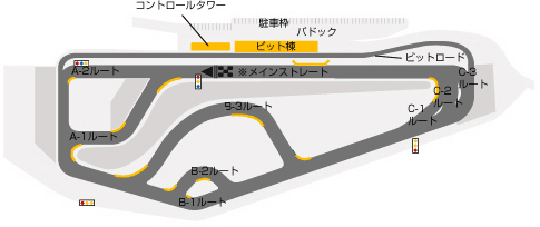 施設紹介ショートコース｜ガイド ｜ 富士スピードウェイ公式サイト