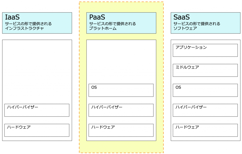 データインテグリティ Data Integrity クラウドシステム導入チェック