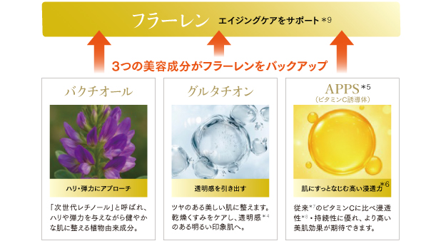 FTCザ・プレステージケア ダイヤモンドパーフェクション セラミストF