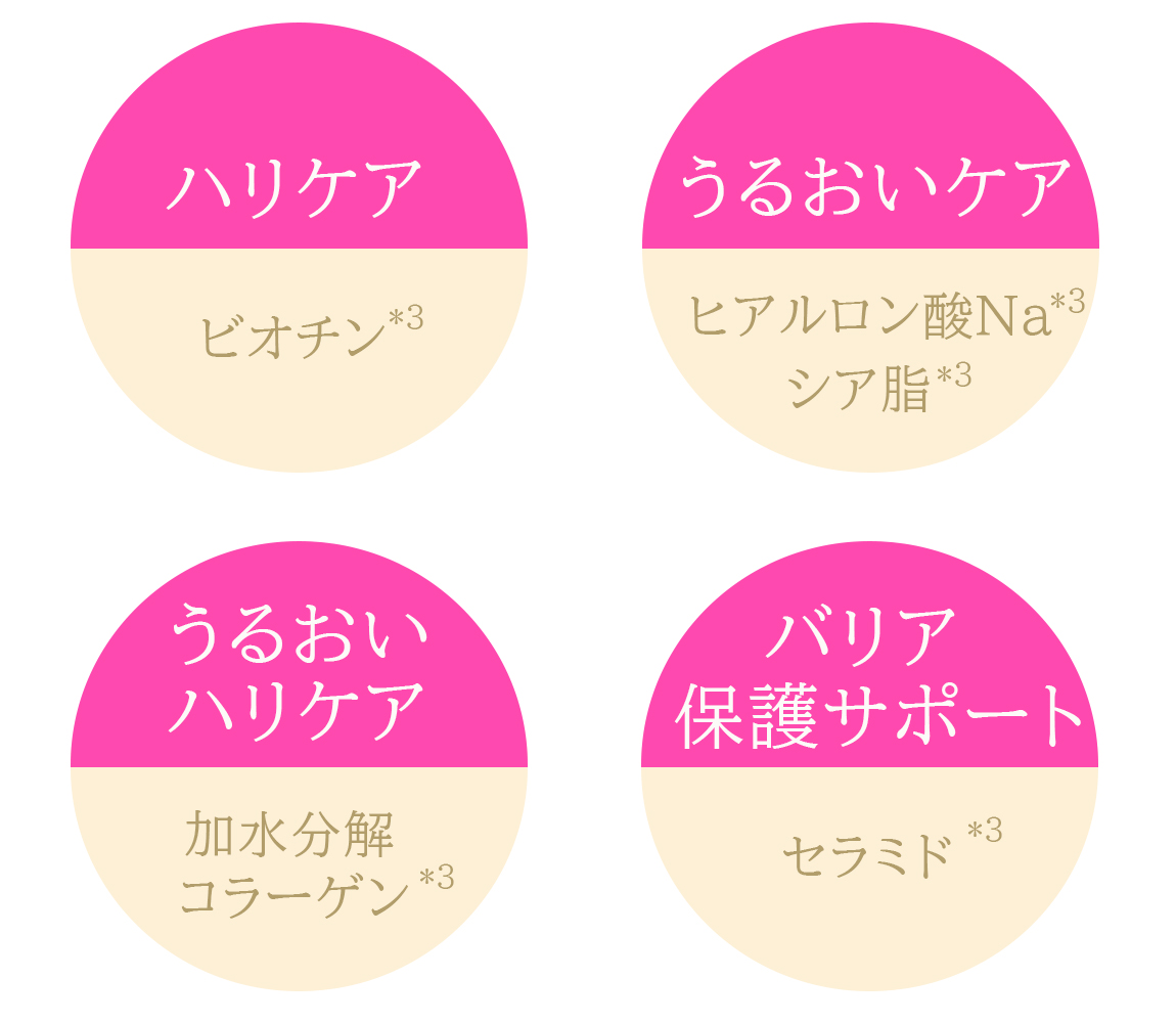 FTC プレステージケア メディカル Wフォーカスセラム | FTCオンライン