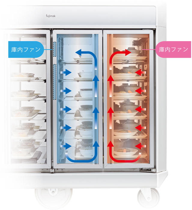 冷温蔵配膳車｜シンプルなデザインで運搬性や清掃性にも優れています