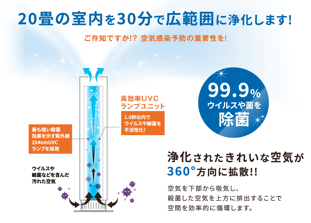 UVC空気除菌装置 eLENA（エレナ） | ウイルス対策商品