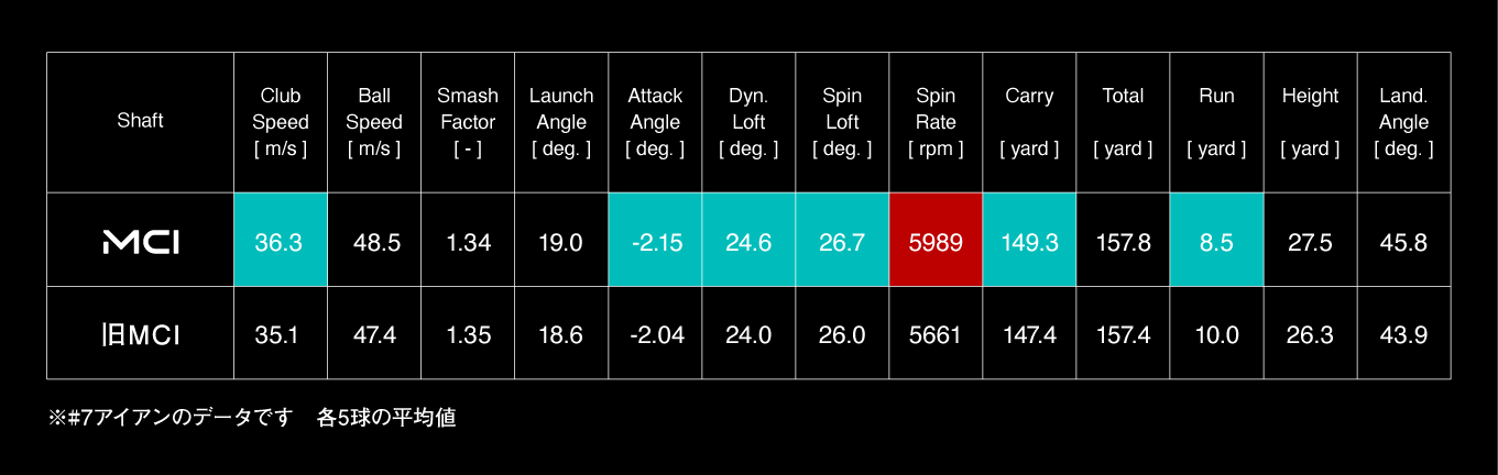New MCI | フジクラシャフト | ゴルフシャフト・リシャフトのフジクラ