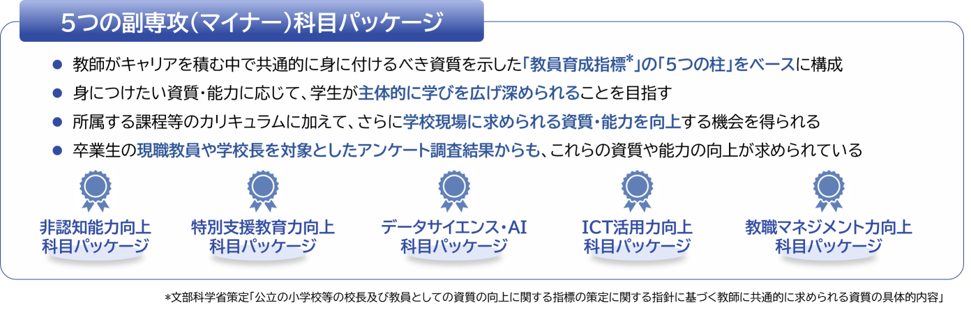 福岡教育大学教育学部 副専攻（マイナー）科目パッケージについて