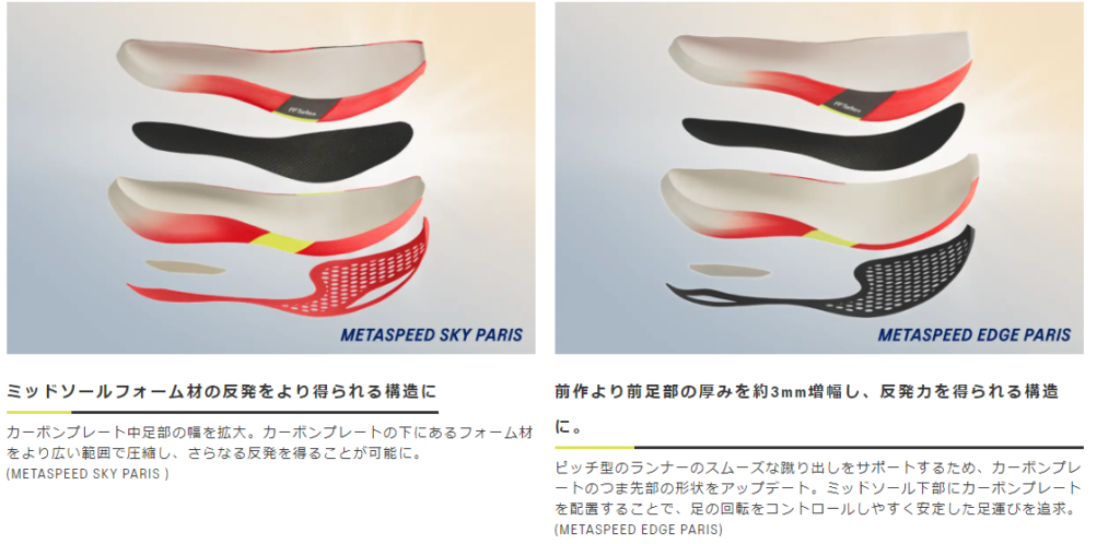 メタスピード トーキョー（スカイ・エッジ）爆誕！柔らかく反発性が