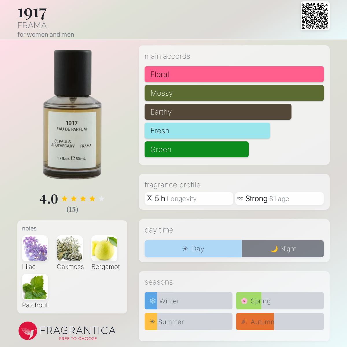 1917 FRAMA perfume - a fragrance for women and men 2017