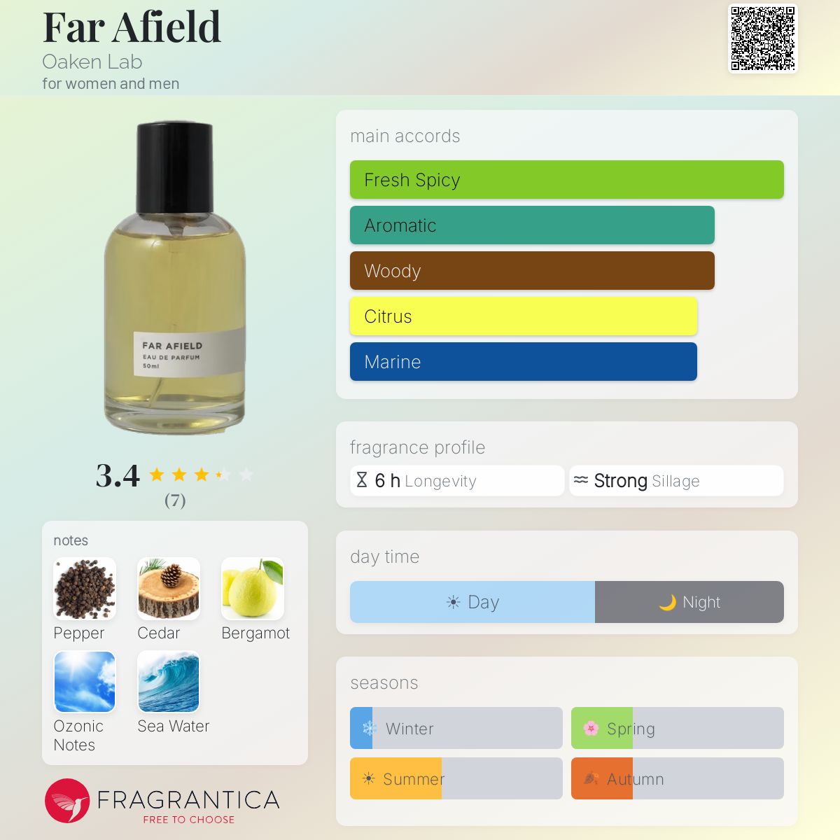 Far Afield Oaken Lab perfume - a fragrance for women and men 2018