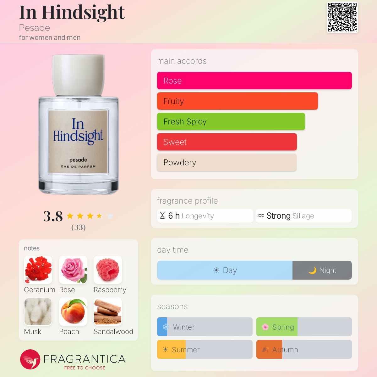 In Hindsight Pesade perfume - a fragrance for women and men 2022