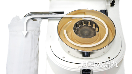 フリッチュ 実験用 粉砕機 ロータースピードミル P-14