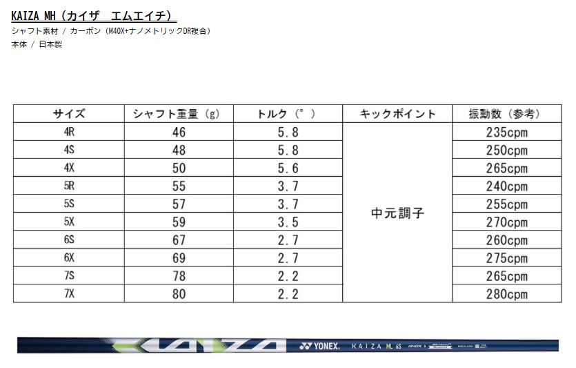 ヨネックス レクシスシャフト スリーブ付き - ジーワンゴルフ