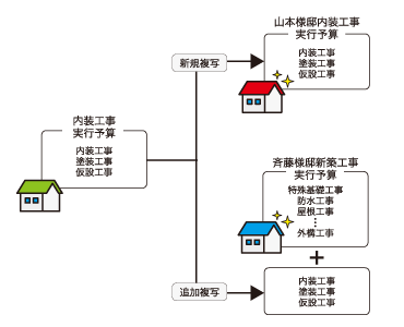 工事原価管理ソフト 建設原価ビルダー5 －工事台帳管理システム 新機能紹介