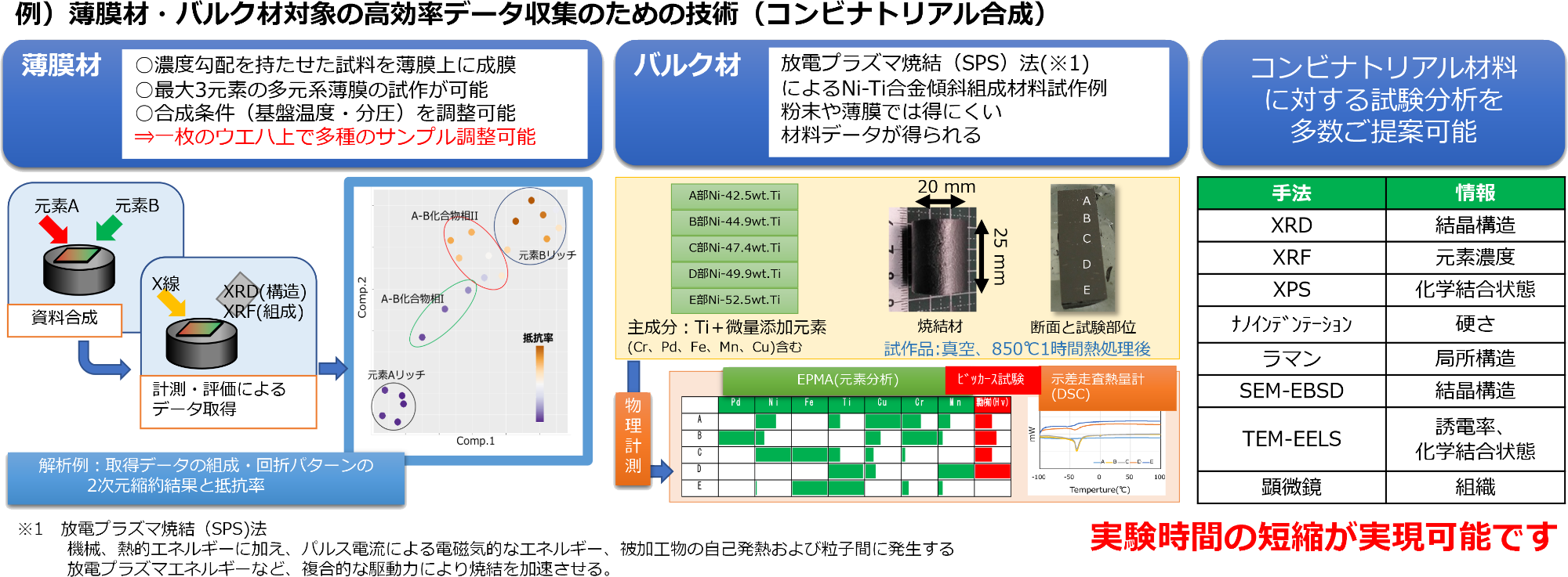マテリアルズ・インフォマティクス（MI）のデータ・モデル事例｜受託
