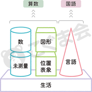 室長のコラム | 「こぐま会」(幼児教育実践研究所)