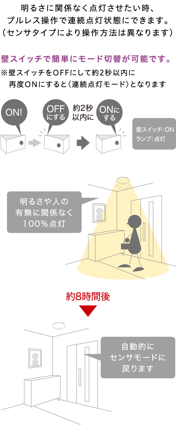 お客様サポート｜人感センサについて｜コイズミ照明株式会社